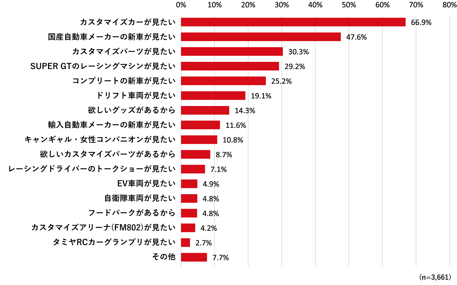 OAMへの来場目的表